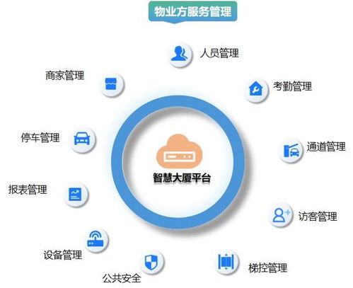 智慧大廈整體解決方案 一體化服務賦能現代樓宇新生態(tài)