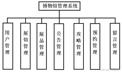 基于Vue+SpringBoot的博物館管理系統(tǒng) 功能介紹與源碼解析
