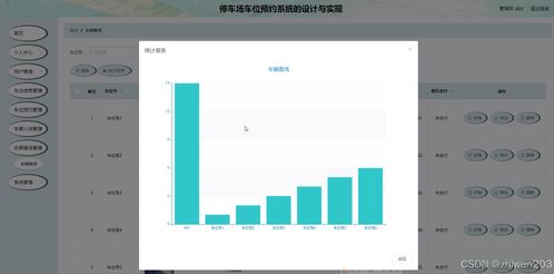 基于Node.js與Vue的停車(chē)場(chǎng)車(chē)位預(yù)約系統(tǒng)設(shè)計(jì)與實(shí)現(xiàn)