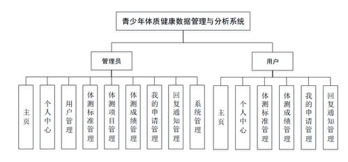 青少年體質(zhì)健康數(shù)據(jù)管理與分析系統(tǒng) 基于Java Web的全面解決方案