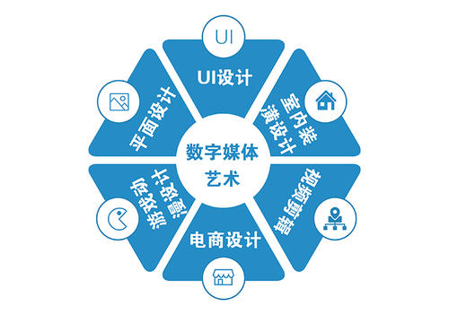 連續5年就業綠牌專業“數字媒體藝術” 數字廣告設計的專業解讀